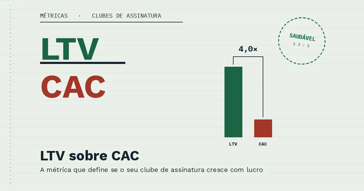Imagem que representa a relação entre LTV e CAC em clubes de assinatura